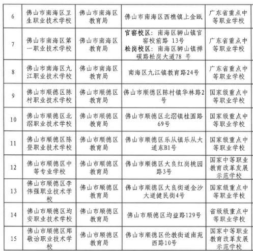 2022佛山中等職業(yè)教育招生學(xué)校名單