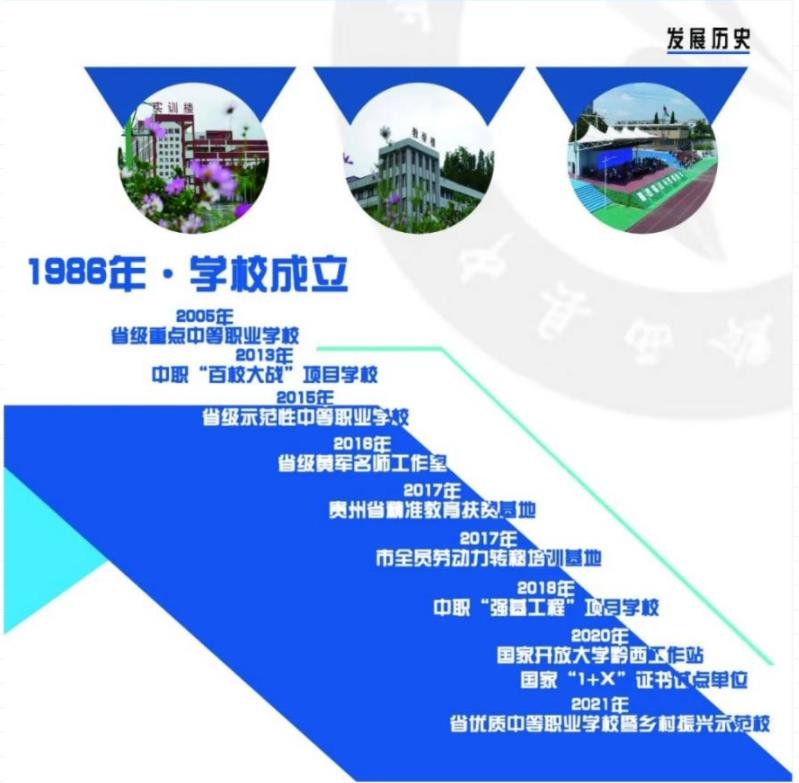 2022年黔西市中等職業(yè)學(xué)校招生簡章