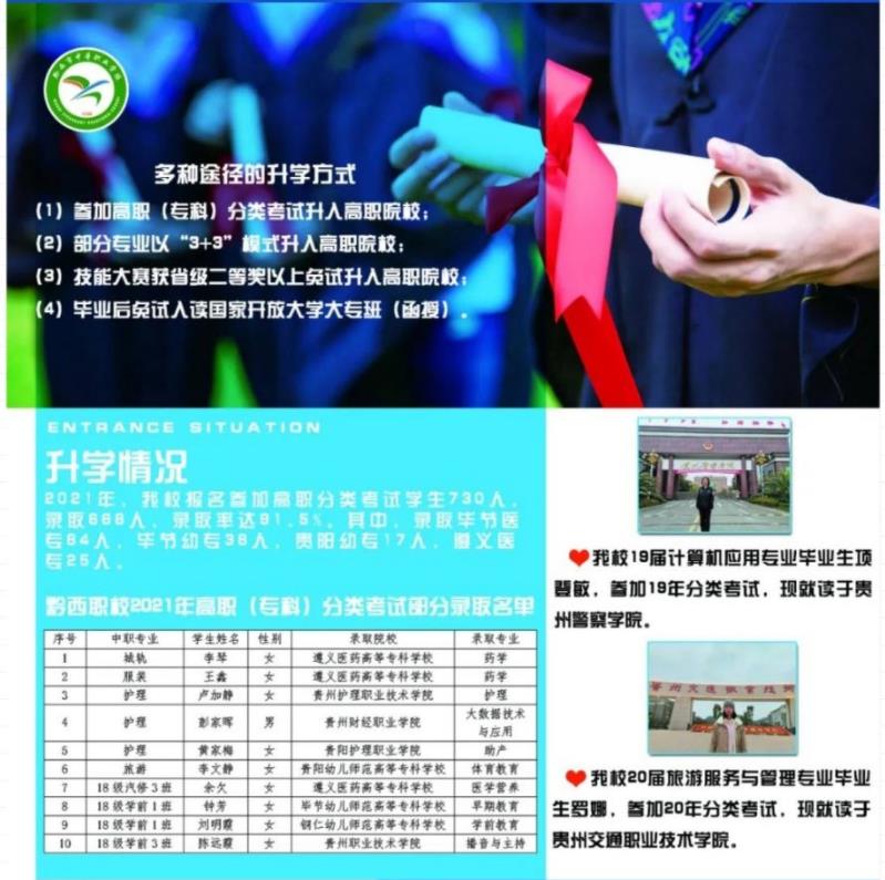 2022年黔西市中等職業(yè)學(xué)校招生簡章