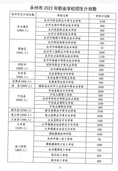 2023永州中考職業(yè)學(xué)校招生計(jì)劃