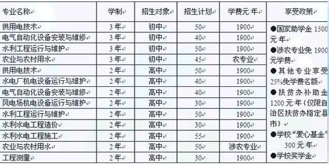 新疆水利水電技工學(xué)校學(xué)費多少錢及專業(yè)收費標準