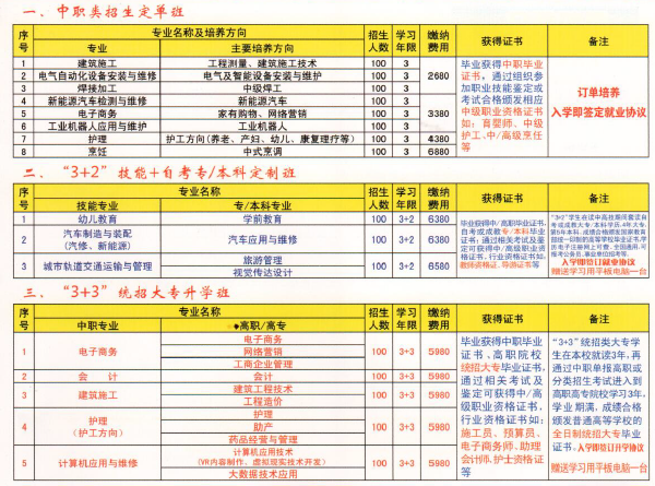 中國鋁業(yè)貴州高級技工學(xué)校招生計(jì)劃