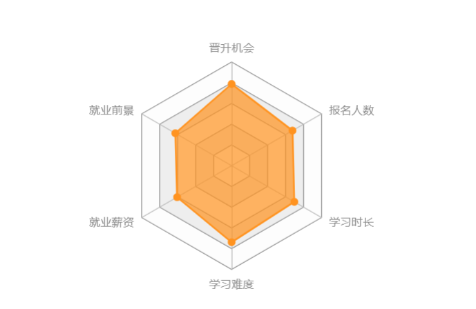 機(jī)械工程類專升本難度大嗎？