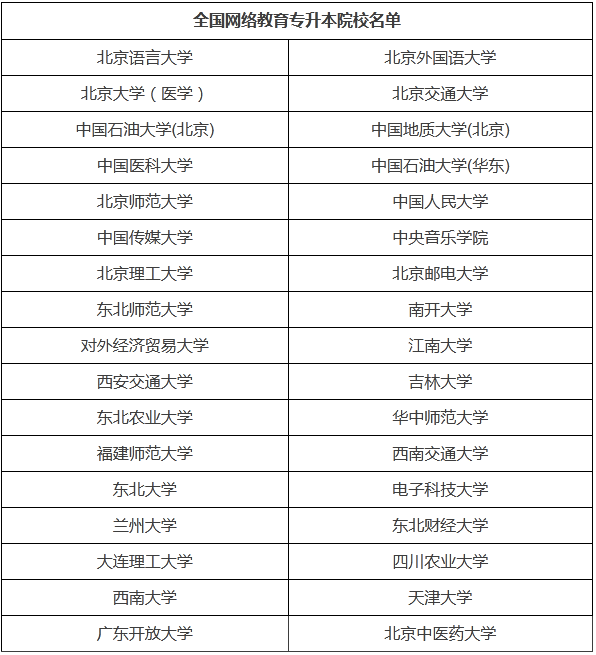 哈爾濱?？瓶梢陨究频膶W校及專業(yè)