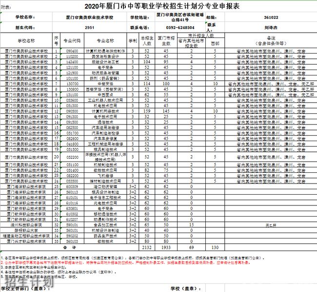 廈門市集美職業(yè)技術學校1號學生宿舍樓