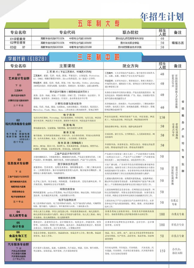 泉州華僑職業(yè)中專(zhuān)學(xué)校招生計(jì)劃