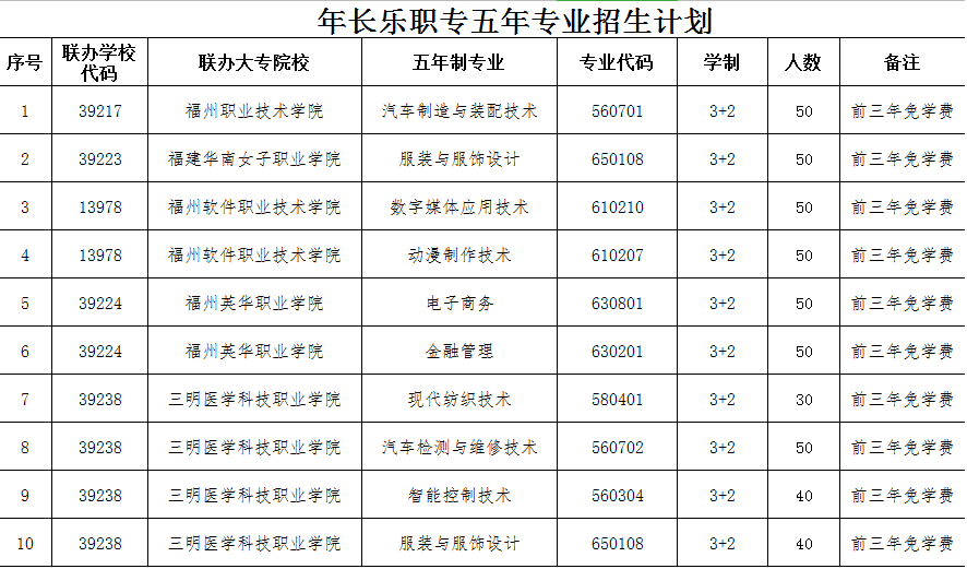 長(zhǎng)樂(lè)職業(yè)中專學(xué)校三年專業(yè)