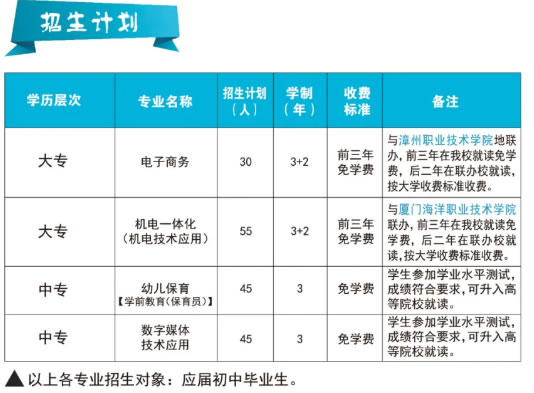 華安職業(yè)技術學校招生專業(yè)及計劃