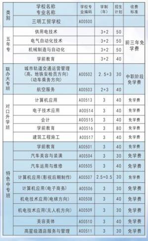 三明工貿(mào)學校專業(yè)介紹