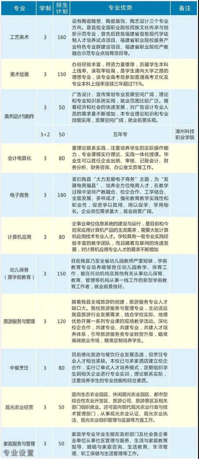 德化職業(yè)技術學校教學樓