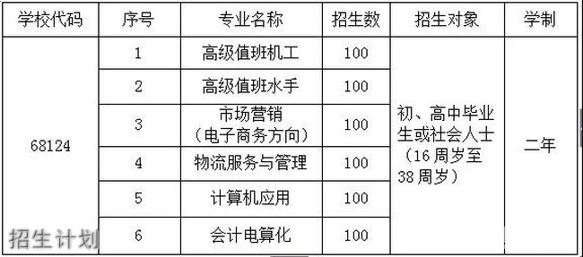 泉州市泉港航運(yùn)職業(yè)中專學(xué)校實(shí)訓(xùn)設(shè)備5