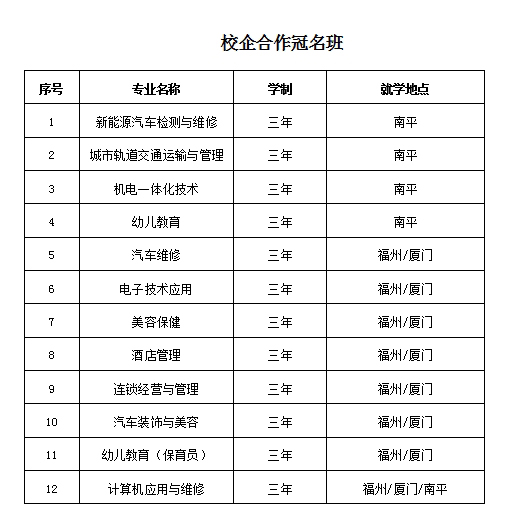 福建中華技師學院中職中技班