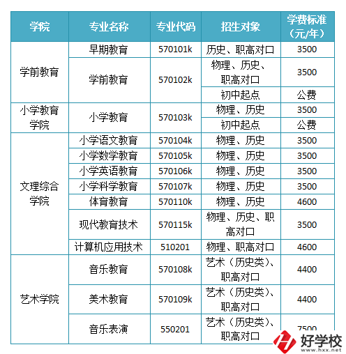 懷化有沒有師范職校？學校如何報考錄??？