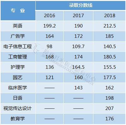 錄取分數(shù)線