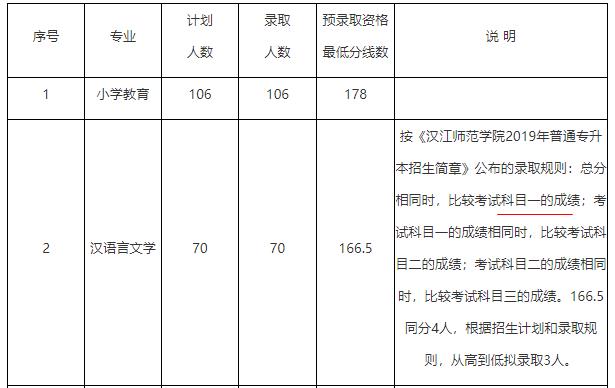 漢江師范學(xué)院錄取科目