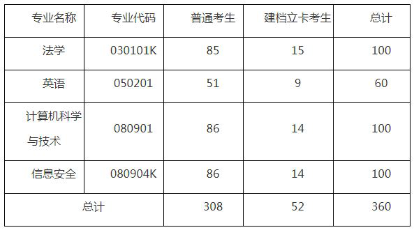 湖北警官學院專升本招生簡章有什么要注意的？要注意招生計劃的要求