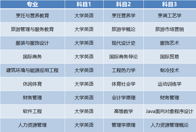 武漢商學院