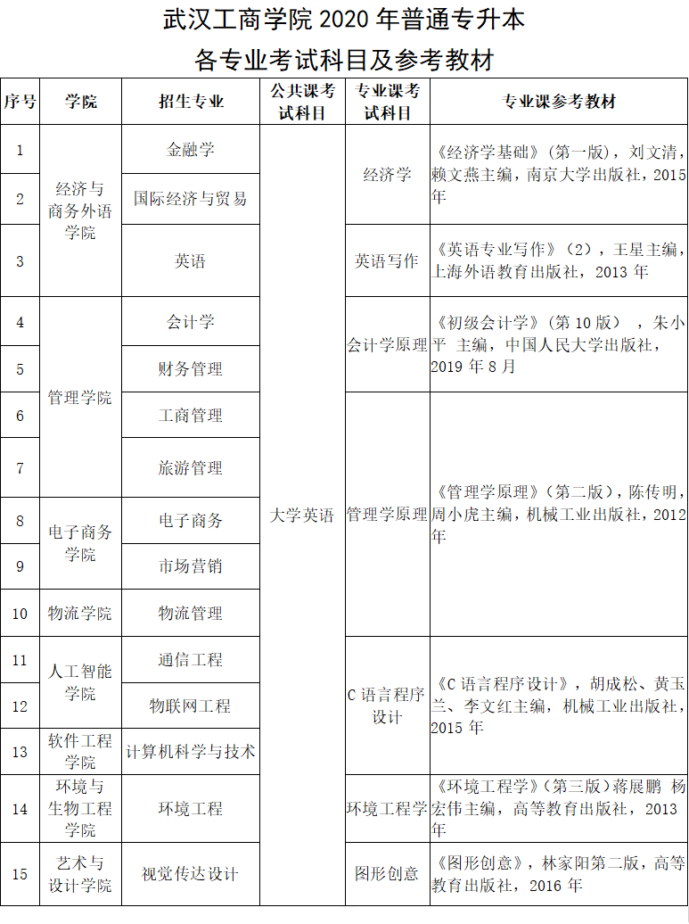 考試科目