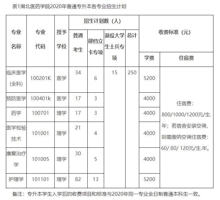 收費(fèi)標(biāo)準(zhǔn)