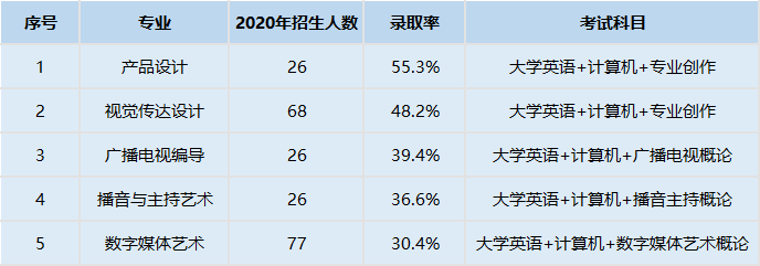 長(zhǎng)江大學(xué)