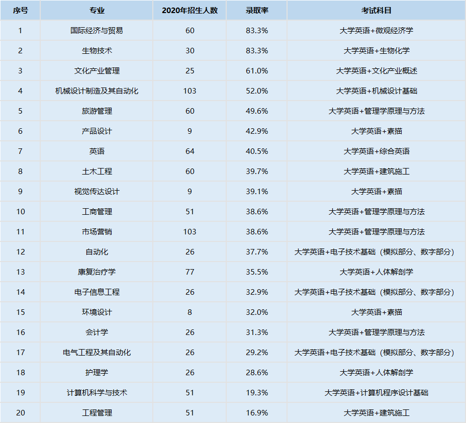 武漢輕工大學(xué)