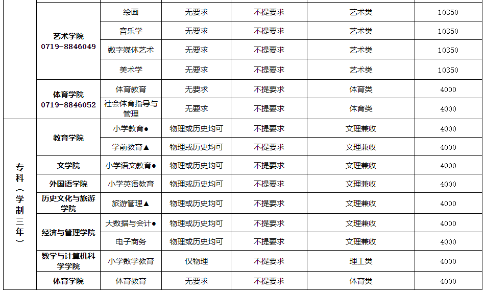 漢江師范學(xué)院普通專升本學(xué)費(fèi)是多少