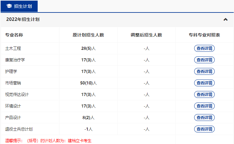 武漢輕工大學2022普通專升本專業(yè)縮招？哪些專業(yè)計劃人數減少？