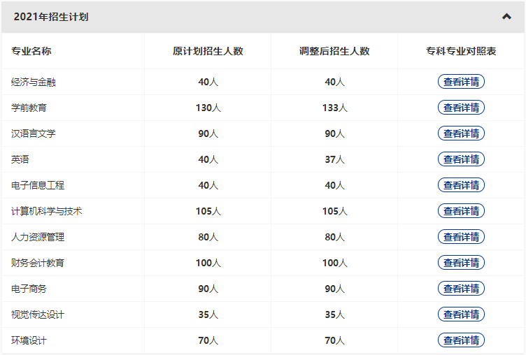 漢口學院2022專升本新增哪些專業(yè)？哪些原有專業(yè)擴招和縮招？