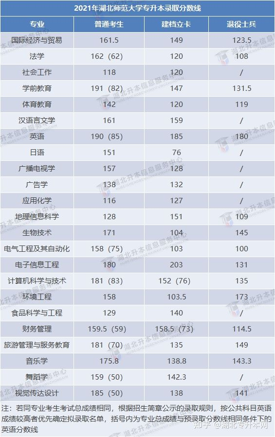 2022年普通專升本報考人數(shù)多，今年分?jǐn)?shù)線會上漲嗎？