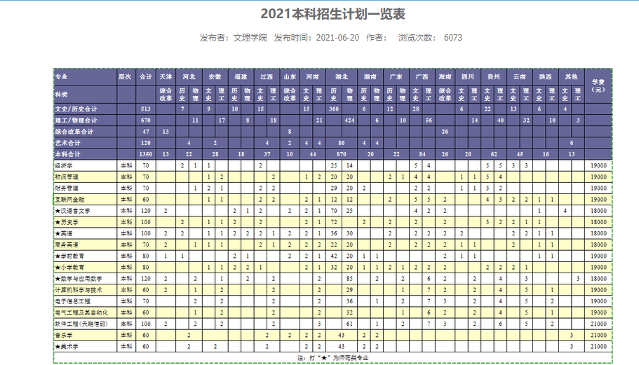 湖北師范大學(xué)文理學(xué)院學(xué)費標(biāo)準(zhǔn)