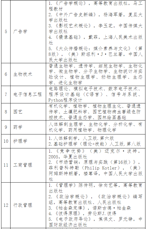 普通專升本考完就可以happy了？別急，這份暑假學習攻略收著