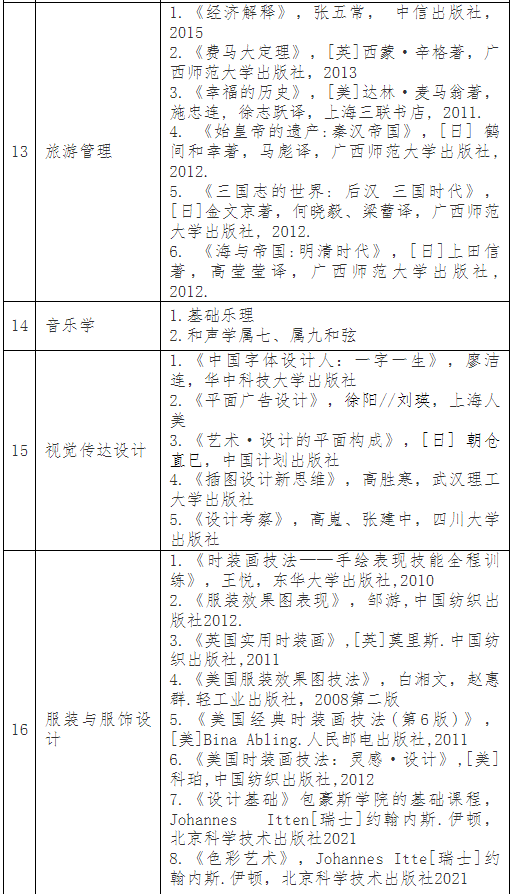 普通專升本考完就可以happy了？別急，這份暑假學習攻略收著