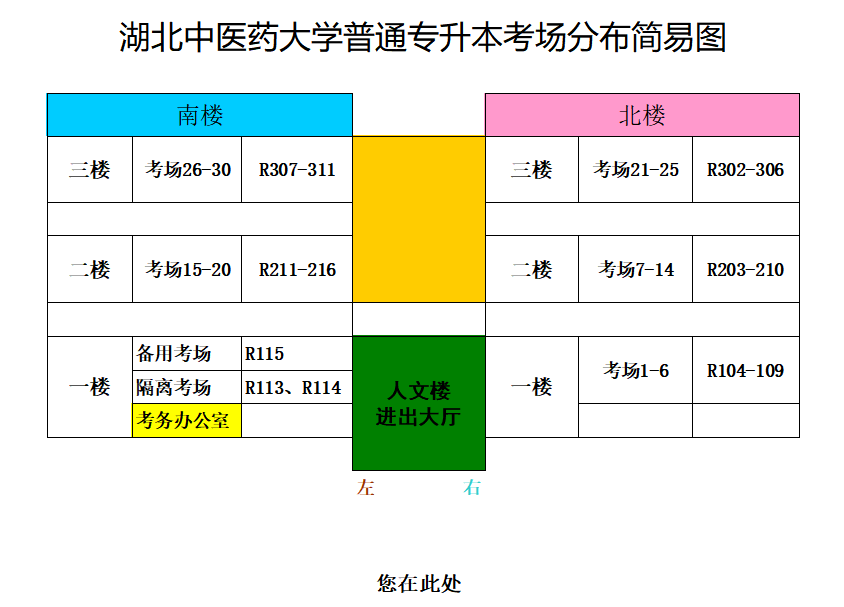 湖北中醫(yī)藥大學(xué)專(zhuān)升本從校門(mén)怎么走到8號(hào)樓？考場(chǎng)怎么找？