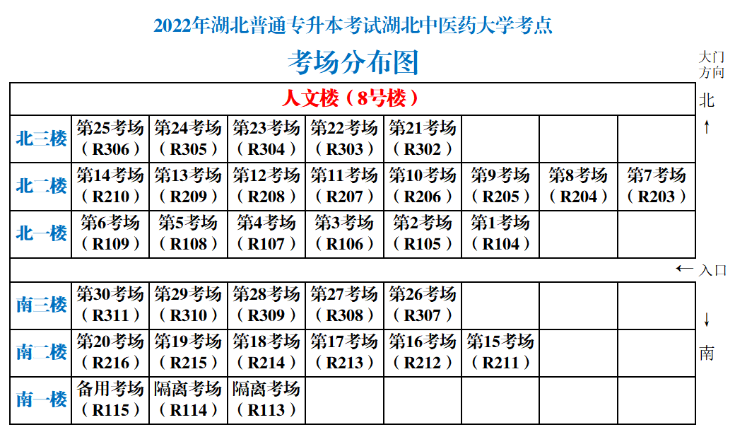 湖北中醫(yī)藥大學(xué)專(zhuān)升本從校門(mén)怎么走到8號(hào)樓？考場(chǎng)怎么找？