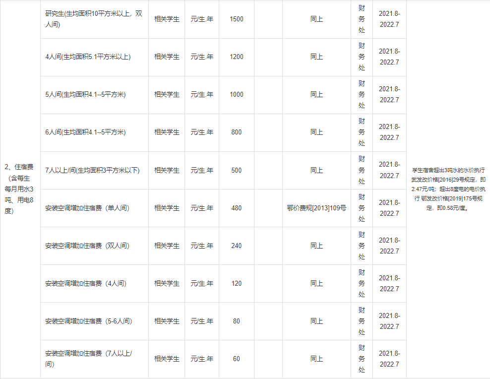 普通專升本本科學校入學體檢有哪些項目？入學收費標準是什么？