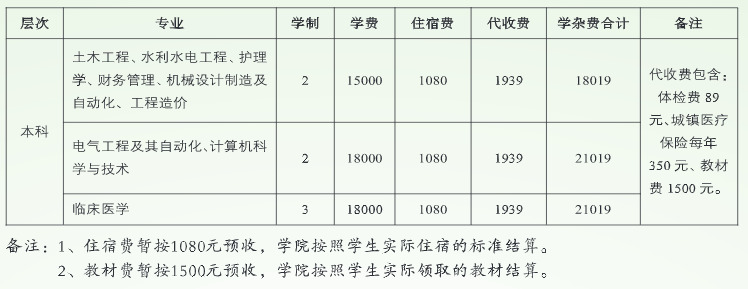 專升本各專業(yè)的教材費(fèi)是多少錢？怎樣顯示才是繳納成功？