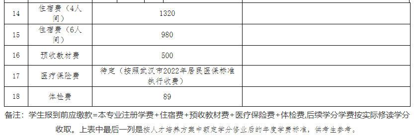 專升本公辦院校學(xué)費(fèi)也過萬？江漢大學(xué)2023專升本學(xué)費(fèi)要花多少錢？