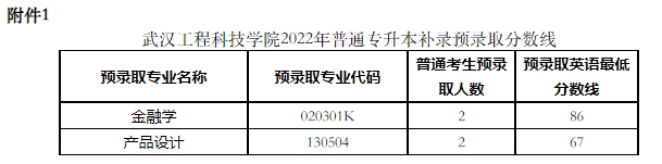 武漢工程科技學院2022專升本補錄錄取多少人？補錄分數(shù)線是多少？