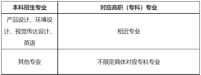 湖北商貿學院補錄報考范圍