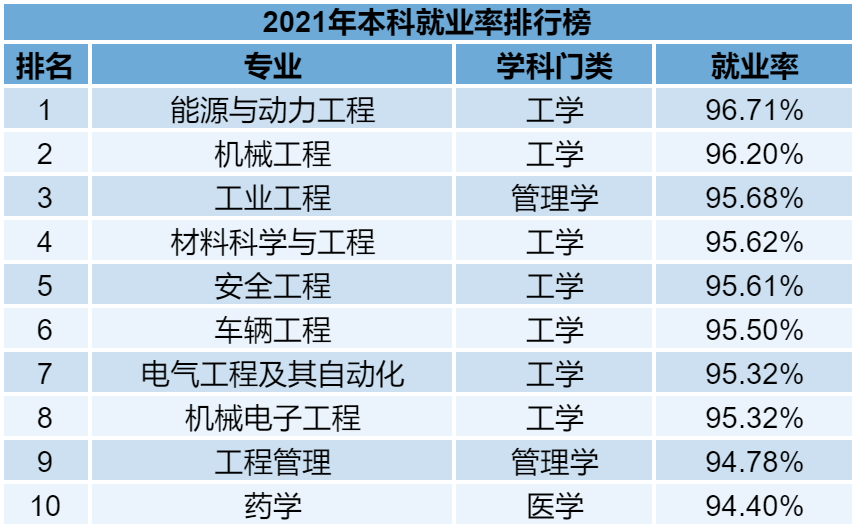 普通專升本的各個專業(yè)雖說在報考的時候有一定限制，但是有的同學本身也不喜歡自己的專業(yè)。