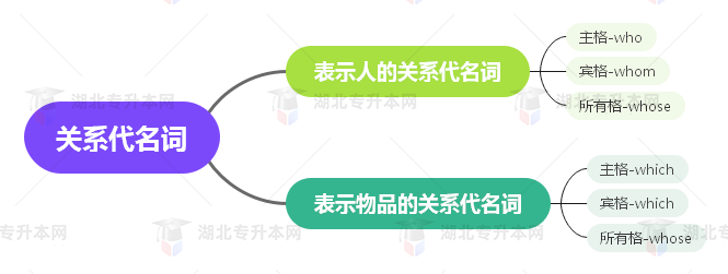 普通專升本英語要掌握多少種語法？25張思維導(dǎo)圖教會你！