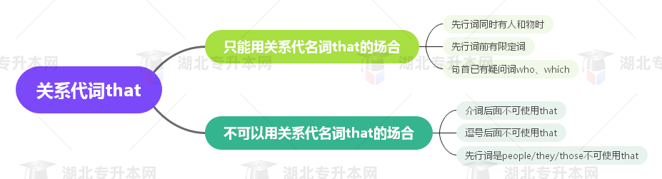 普通專升本英語要掌握多少種語法？25張思維導(dǎo)圖教會你！