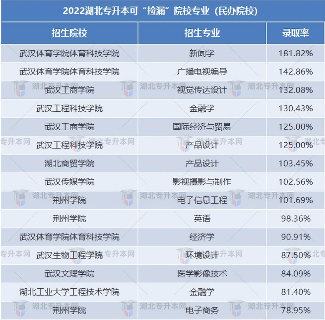 普通專升本有哪些好考的專業(yè)？哪些專業(yè)好考院校又比較好？