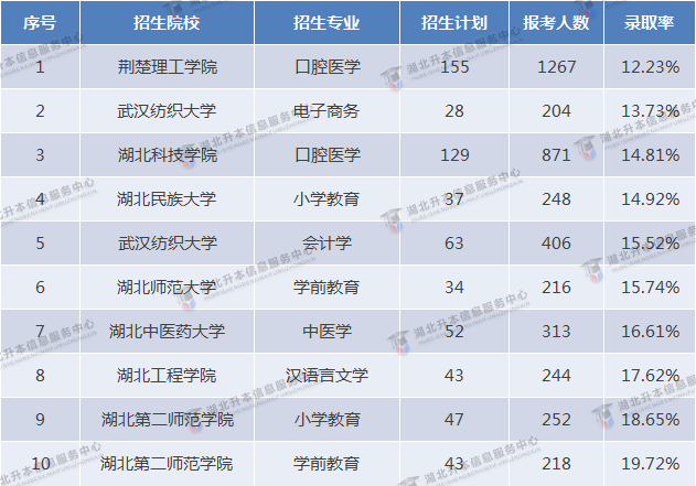 2023專升本和2022專升本哪個更難？2023要考多少分才行？