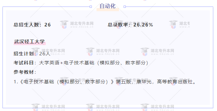 專升本內(nèi)卷的專業(yè)都考什么？總錄取率有多低？