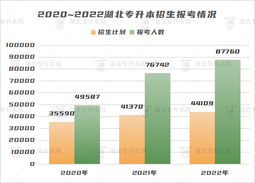 不是制造焦慮，為什么勸你早點復(fù)習(xí)專升本！